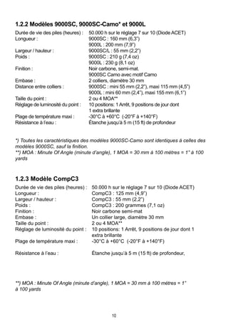 10
1.2.2 Modèles 9000SC, 9000SC-Camo* et 9000L
Durée de vie des piles (heures) :	 50.000 h sur le réglage 7 sur 10 (Diode ACET)
Longueur :	 9000SC : 160 mm (6,3”) 	
	 9000L : 200 mm (7,9”) 	
Largeur / hauteur :	 9000SC/L : 55 mm (2,2”) 	
Poids :	 9000SC : 210 g (7,4 oz) 	
	 9000L : 230 g (8,1 oz)	
Finition :	 Noir carbone, semi-mat.
	 9000SC Camo avec motif Camo
Embase :	 2 colliers, diamètre 30 mm
Distance entre colliers :	 9000SC : mini 55 mm (2,2”), maxi 115 mm (4,5”)
	 9000L : mini 60 mm (2,4”), maxi 155 mm (6,1”)
Taille du point :	 2 ou 4 MOA**
Réglage de luminosité du point : 	 10 positions: 1 Arrêt, 9 positions de jour dont
	 1 extra brillante
Plage de température maxi : 	 -30°C à +60°C (-20°F à +140°F)
Résistance à l’eau :	Étanche jusqu’à 5 m (15 ft) de profondeur
*) Toutes les caractéristiques des modèles 9000SC-Camo sont identiques à celles des
modèles 9000SC, sauf la finition.
**) MOA : Minute Of Angle (minute d’angle), 1 MOA = 30 mm à 100 mètres = 1” à 100
yards
1.2.3 Modèle CompC3
Durée de vie des piles (heures) :	 50.000 h sur le réglage 7 sur 10 (Diode ACET)
Longueur :	 CompC3 : 125 mm (4,9”)				
Largeur / hauteur :	 CompC3 : 55 mm (2,2”)			
Poids :	 CompC3 : 200 grammes (7,1 oz)
Finition :	 Noir carbone semi-mat
Embase :	 Un collier large, diamètre 30 mm
Taille du point :	 2 ou 4 MOA**
Réglage de luminosité du point :	 10 positions: 1 Arrêt, 9 positions de jour dont 1 		
	 extra brillante
Plage de température maxi :	 -30°C à +60°C (-20°F à +140°F)
Résistance à l’eau :	Étanche jusqu’à 5 m (15 ft) de profondeur,
	
**) MOA : Minute Of Angle (minute d’angle), 1 MOA = 30 mm à 100 mètres = 1”
à 100 yards
 