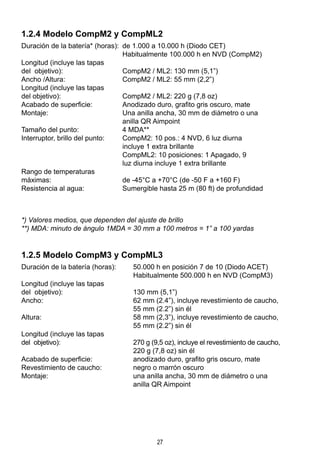 27
1.2.4 Modelo CompM2 y CompML2
Duración de la batería* (horas):	 de 1.000 a 10.000 h (Diodo CET)
	 Habitualmente 100.000 h en NVD (CompM2)
Longitud (incluye las tapas
del objetivo): 	 CompM2 / ML2: 130 mm (5,1”)
Ancho /Altura:	 CompM2 / ML2: 55 mm (2,2”)
Longitud (incluye las tapas
del objetivo):	 CompM2 / ML2: 220 g (7,8 oz)
Acabado de superficie:	 Anodizado duro, grafito gris oscuro, mate
Montaje:	 Una anilla ancha, 30 mm de diámetro o una 	
	 anilla QR Aimpoint
Tamaño del punto:	 4 MDA**
Interruptor, brillo del punto: 	 CompM2: 10 pos.: 4 NVD, 6 luz diurna 		
	 incluye 1 extra brillante
	 CompML2: 10 posiciones: 1 Apagado, 9 		
	 luz diurna incluye 1 extra brillante
Rango de temperaturas
máximas:	 de -45°C a +70°C (de -50 F a +160 F)
Resistencia al agua:	 Sumergible hasta 25 m (80 ft) de profundidad
*) Valores medios, que dependen del ajuste de brillo
**) MDA: minuto de ángulo 1MDA = 30 mm a 100 metros = 1” a 100 yardas
1.2.5 Modelo CompM3 y CompML3
Duración de la batería (horas):	 50.000 h en posición 7 de 10 (Diodo ACET)
	 Habitualmente 500.000 h en NVD (CompM3)
Longitud (incluye las tapas
del objetivo):	 130 mm (5,1”)
Ancho:	 62 mm (2.4”), incluye revestimiento de caucho, 	
	 55 mm (2.2”) sin él
Altura:	 58 mm (2,3”), incluye revestimiento de caucho, 	
	 55 mm (2.2”) sin él
Longitud (incluye las tapas
del objetivo): 	 270 g (9,5 oz), incluye el revestimiento de caucho,
	 220 g (7,8 oz) sin él
Acabado de superficie:	 anodizado duro, grafito gris oscuro, mate
Revestimiento de caucho: 	 negro o marrón oscuro
Montaje:	 una anilla ancha, 30 mm de diámetro o una 	
	 anilla QR Aimpoint
 