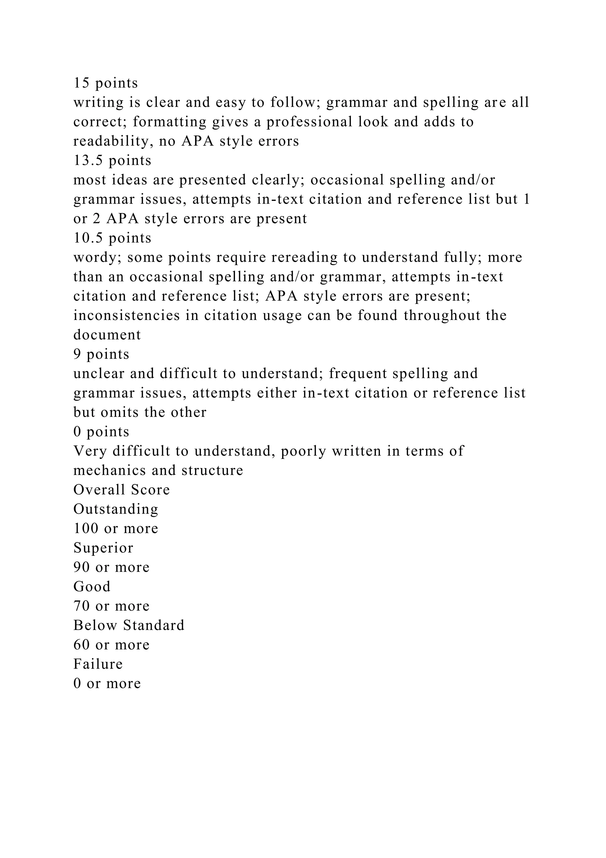 15 points
writing is clear and easy to follow; grammar and spelling are all
correct; formatting gives a professional look and adds to
readability, no APA style errors
13.5 points
most ideas are presented clearly; occasional spelling and/or
grammar issues, attempts in-text citation and reference list but 1
or 2 APA style errors are present
10.5 points
wordy; some points require rereading to understand fully; more
than an occasional spelling and/or grammar, attempts in-text
citation and reference list; APA style errors are present;
inconsistencies in citation usage can be found throughout the
document
9 points
unclear and difficult to understand; frequent spelling and
grammar issues, attempts either in-text citation or reference list
but omits the other
0 points
Very difficult to understand, poorly written in terms of
mechanics and structure
Overall Score
Outstanding
100 or more
Superior
90 or more
Good
70 or more
Below Standard
60 or more
Failure
0 or more
 
