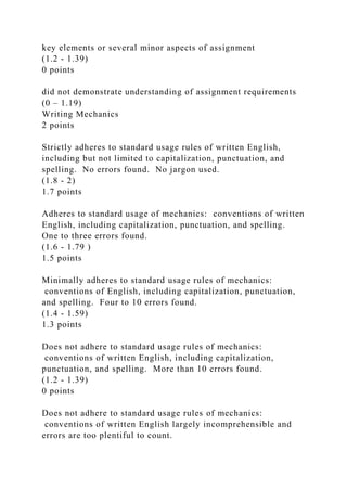 key elements or several minor aspects of assignment
(1.2 - 1.39)
0 points
did not demonstrate understanding of assignment requirements
(0 – 1.19)
Writing Mechanics
2 points
Strictly adheres to standard usage rules of written English,
including but not limited to capitalization, punctuation, and
spelling. No errors found. No jargon used.
(1.8 - 2)
1.7 points
Adheres to standard usage of mechanics: conventions of written
English, including capitalization, punctuation, and spelling.
One to three errors found.
(1.6 - 1.79 )
1.5 points
Minimally adheres to standard usage rules of mechanics:
conventions of English, including capitalization, punctuation,
and spelling. Four to 10 errors found.
(1.4 - 1.59)
1.3 points
Does not adhere to standard usage rules of mechanics:
conventions of written English, including capitalization,
punctuation, and spelling. More than 10 errors found.
(1.2 - 1.39)
0 points
Does not adhere to standard usage rules of mechanics:
conventions of written English largely incomprehensible and
errors are too plentiful to count.
 