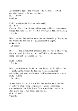 Attempted to define the decision to be made not the best
decision statement for the case facts.
(0. 6 - 0.699)
0 points
Failed to define the decision to be made.
(0 – 0.59)
Content: discussion of factors bias, stakeholders, consequences,
linked decisions that affect father or daughter decision making
1.6 points
Discussed the factors that impact on the objectivity of applying
the process to decision making;discussed in-depth.
(1.44 - 1.6)
1.36 points
Discussed the factors that impact on the objectivity of applying
the process to decision making; sufficiently discussed needs
more clarification on some aspects.
(1.28 - 1.439)
1.2 points
Discussed several of the factors that impact on the objectivity
of applying the process to decision making;discussed
missed key points or needs more clarification on some aspects.
(1.12 - 1.279)
1.04 points
Attempted to discuss a few of the factors that impact on the
objectivity of applying the process to decision making;
discussion did not fully fit the facts provided or inaccurate
statements made. Key points are missing.
(0.96 - 1.119)
0 points
 