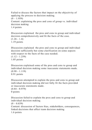Failed to discuss the factors that impact on the objectivity of
applying the process to decision making.
(0 – 1.959)
Content: explaining the pros and cons of group vs. individual
decision making
1.4 points
Discussion explained the pros and cons to group and individual
decision comprehensively and fit the facts of the case.
(1.26 - 1.4)
1.19 points
Discussion explained the pros and cons to group and individual
decision sufficiently but some clarification on some aspects
with respect to the facts of the case needed.
(1.12 - 1.259)
1.05 points
Discussion explained some of the pros and cons to group and
individual decision making some inaccurate statements made.
(0.98 - 1.119)
0.91 points
Discussion attempted to explain the pros and cons to group and
individual decision making did not fully fit the facts provided
or inaccurate statements made.
(0.84 - 0.979)
0 points
Discussion failed to explain the pros and cons to group and
individual decision making.
(0 – 0.839)
Content: discussion of factors bias, stakeholders, consequences,
linked decisions that affect team decision making
1.6 points
 