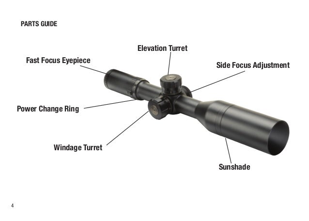 AR-15 Optics Buyer's Guide & Recommended Models [May 2019]