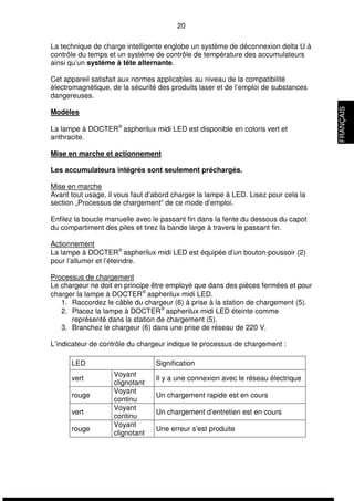 20 
La technique de charge intelligente englobe un système de déconnexion delta U à 
contrôle du temps et un système de contrôle de température des accumulateurs 
ainsi qu’un système à tête alternante. 
Cet appareil satisfait aux normes applicables au niveau de la compatibilité 
électromagnétique, de la sécurité des produits laser et de l’emploi de substances 
dangereuses. 
Modèles 
La lampe à DOCTERÒ aspherilux midi LED est disponible en coloris vert et 
anthracite. 
Mise en marche et actionnement 
Les accumulateurs intégrés sont seulement préchargés. 
Mise en marche 
Avant tout usage, il vous faut d’abord charger la lampe à LED. Lisez pour cela la 
section „Processus de chargement“ de ce mode d’emploi. 
Enfilez la boucle manuelle avec le passant fin dans la fente du dessous du capot 
du compartiment des piles et tirez la bande large à travers le passant fin. 
Actionnement 
La lampe à DOCTERÒ aspherilux midi LED est équipée d’un bouton-poussoir (2) 
pour l’allumer et l’éteindre. 
Processus de chargement 
Le chargeur ne doit en principe être employé que dans des pièces fermées et pour 
charger la lampe à DOCTERÒ aspherilux midi LED. 
1. Raccordez le câble du chargeur (6) à prise à la station de chargement (5). 
2. Placez la lampe à DOCTERÒ aspherilux midi LED éteinte comme 
représenté dans la station de chargement (5). 
3. Branchez le chargeur (6) dans une prise de réseau de 220 V. 
L’indicateur de contrôle du chargeur indique le processus de chargement : 
LED Signification 
vert Voyant 
clignotant 
Il y a une connexion avec le réseau électrique 
rouge Voyant 
continu 
Un chargement rapide est en cours 
vert 
Voyant 
continu Un chargement d’entretien est en cours 
rouge 
Voyant 
clignotant Une erreur s’est produite 
FRANÇAIS 
 