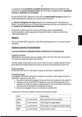 27 
La carcasa (3) de fundición a presión de aluminio altamente resistente está 
recubierta de pintura de goma suave de forma que es especialmente agradable 
al tacto y resistente a la corrosión. 
El foco de DOCTERÒ aspherilux midi LED es impermeable al agua gracias a su 
impermeabilización especial y al uso de juntas circulares. 
La técnica inteligente de carga dispone de una desconexión controlada por 
Delta- U y tiempo así como un control de temperatura de los acumuladores y lleva 
un sistema de cabezales intercambiables. 
El aparato cumple todas las normas pertinentes sobre compatibilidad 
electromagnética, sobre seguridad de productos láser y sobre utilización de 
materiales peligrosos. 
Modelos 
El foco de DOCTERÒ aspherilux midi LED está disponible en los colores verde y 
antracita. 
Puesta en marcha y funcionamiento 
Los acumuladores integrados llevan únicamente una carga previa. 
Puesta en marcha 
Antes de su uso, primero hay que cargar el foco de LED. Para ello, lea el punto 
„Proceso de carga“ de estas instrucciones. 
Primero, pase el lazo para la mano con el lazo fino por el rebaje del lado inferior 
de la tapa del compartimento de la pila y tire de la cinta ancha por el lazo fino. 
Funcionamiento 
El foco de LED lleva un interruptor (2) para su conexión y desconexión. 
Proceso de carga 
El cargador sólo puede utilizarse en espacios cerrados y para cargar el foco de 
DOCTERÒ aspherilux midi LED. 
1. Conecte el cable del cargador (6) de enchufe con la estación de carga (5). 
2. Coloque el foco de DOCTERÒ aspherilux midi LED desconectado en la 
estación de carga (5) según la representación. No es posible la colocación 
incorrecta de la lámpara en la estación de carga. 
3. Enchufe el cargador (6) en un enchufe de red de 220V. 
El piloto de control del cargador señaliza el proceso de carga: 
LED Significado 
Verde Luz intermitente Hay conexión con la corriente 
Rojo Luz permanente Tiene lugar la carga rápida 
Verde Luz permanente Tiene lugar una carga de mantenimiento 
Rojo Luz intermitente Ha ocurrido un error 
ESPAÑOL 
 