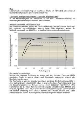 Halo 
Erscheint als eine kreisförmig hell leuchtende Fläche im Röhrenbild, um einen hell 
leuchtenden Objektpunkt (z.B. Corona um Laterne) 
Äquivalente Hintergrundleuchtdichte (Equivalent Brightness / EBI) 
Ist die Mindesthelligkeit die erforderlich ist um eine Leuchtdichteänderung zur 
Grundhelligkeit des Phosphorschirmes wahrzunehmen. 
Wellenlängenbereich und Empfindlichkeit 
Das Diagramm zeigt den Verlauf der Empfindlichkeit der Photokathode und damit auch 
des gesamten Nachtsichtgerätes solange keine Filter eingesetzt werden. Im 
Wellenlängenbereich von 450-850nm ist das Nachtsichtgerät am Empfindlichsten 
Strahlungsempfindlichkeit der Photokathode [mA/W] 
Quanteneffizienz [%] 
Radiant Sensitivity 
Wellenlänge [nm] 
Reichweite (range of vision) 
Bemisst die maximale Entfernung zu einem nach Art, Kontrast, Form und Größe 
normierten Objekt, in welcher dieses noch festgestellt, zugeordnet, erkannt oder 
identifiziert werden kann. 
Die Reichweite ist von der Umgebungshelligkeit abhängig. Die Beleuchtungsstärke in 
einer Vollmondnacht entspricht 250 mLux, in einer wolkenlosen Nacht (Neumond) liegt 
die Beleuchtungsstärke bei 1 mLux und an einem bedeckten Nachthimmel (ohne 
Fremdlichter) bei 0,1 mLux. Für die normierte Angabe schreibt die ISO 14490-8 eine 
Beleuchtungsstärke von 1 mLux für die Reichweitenbestimmung vor. Es wird ermittelt 
auf welcher Entfernung eine Struktur (schwarz-weiß Muster) erkannt wird. Dabei 
unterscheidet die Norm 4 Auflösungslevel, wie in der folgenden Tabelle zu sehen. 
 