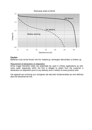 Discharge graph at 50mA 
Voltage [V] 
AA lithium 
AA alkaline 
Battery warning 
Operating hours [h] 
Caution 
Batteries must not be thrown into fire, heated up, recharged, dismantled, or broken up. 
Requirement of declaration on disposition 
Since image intensifier tubes can potentially be used in military applications as well, 
every seller (especially within the EU) is obliged to obtain from the customer a 
declaration on disposition prior to any delivery and in relation to every product sold. 
Cet appareil est conforme aux consignes (de sécurité) fondamentales qui sont définies 
dans les directives de l'UE. 
 
