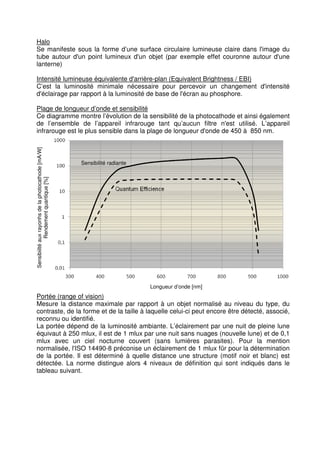 Halo 
Se manifeste sous la forme d’une surface circulaire lumineuse claire dans l'image du 
tube autour d'un point lumineux d'un objet (par exemple effet couronne autour d'une 
lanterne) 
Intensité lumineuse équivalente d'arrière-plan (Equivalent Brightness / EBI) 
C’est la luminosité minimale nécessaire pour percevoir un changement d'intensité 
d'éclairage par rapport à la luminosité de base de l'écran au phosphore. 
Plage de longueur d’onde et sensibilité 
Ce diagramme montre l’évolution de la sensibilité de la photocathode et ainsi également 
de l’ensemble de l’appareil infrarouge tant qu’aucun filtre n'est utilisé. L’appareil 
infrarouge est le plus sensible dans la plage de longueur d'onde de 450 à 850 nm. 
Longueur d’onde [nm] 
Sensibilité radiante 
Sensibiilté aux rayonhs de la photocathode [mA/W] 
Rendement quantique [%] 
Portée (range of vision) 
Mesure la distance maximale par rapport à un objet normalisé au niveau du type, du 
contraste, de la forme et de la taille à laquelle celui-ci peut encore être détecté, associé, 
reconnu ou identifié. 
La portée dépend de la luminosité ambiante. L’éclairement par une nuit de pleine lune 
équivaut à 250 mlux, il est de 1 mlux par une nuit sans nuages (nouvelle lune) et de 0,1 
mlux avec un ciel nocturne couvert (sans lumières parasites). Pour la mention 
normalisée, l'ISO 14490-8 préconise un éclairement de 1 mlux für pour la détermination 
de la portée. Il est déterminé à quelle distance une structure (motif noir et blanc) est 
détectée. La norme distingue alors 4 niveaux de définition qui sont indiqués dans le 
tableau suivant. 
 