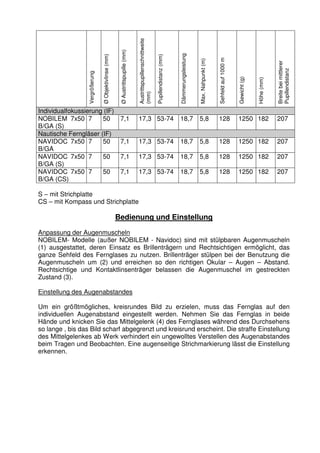 Instructions DOCTER®nobilem serie | Optics Trade | PDF