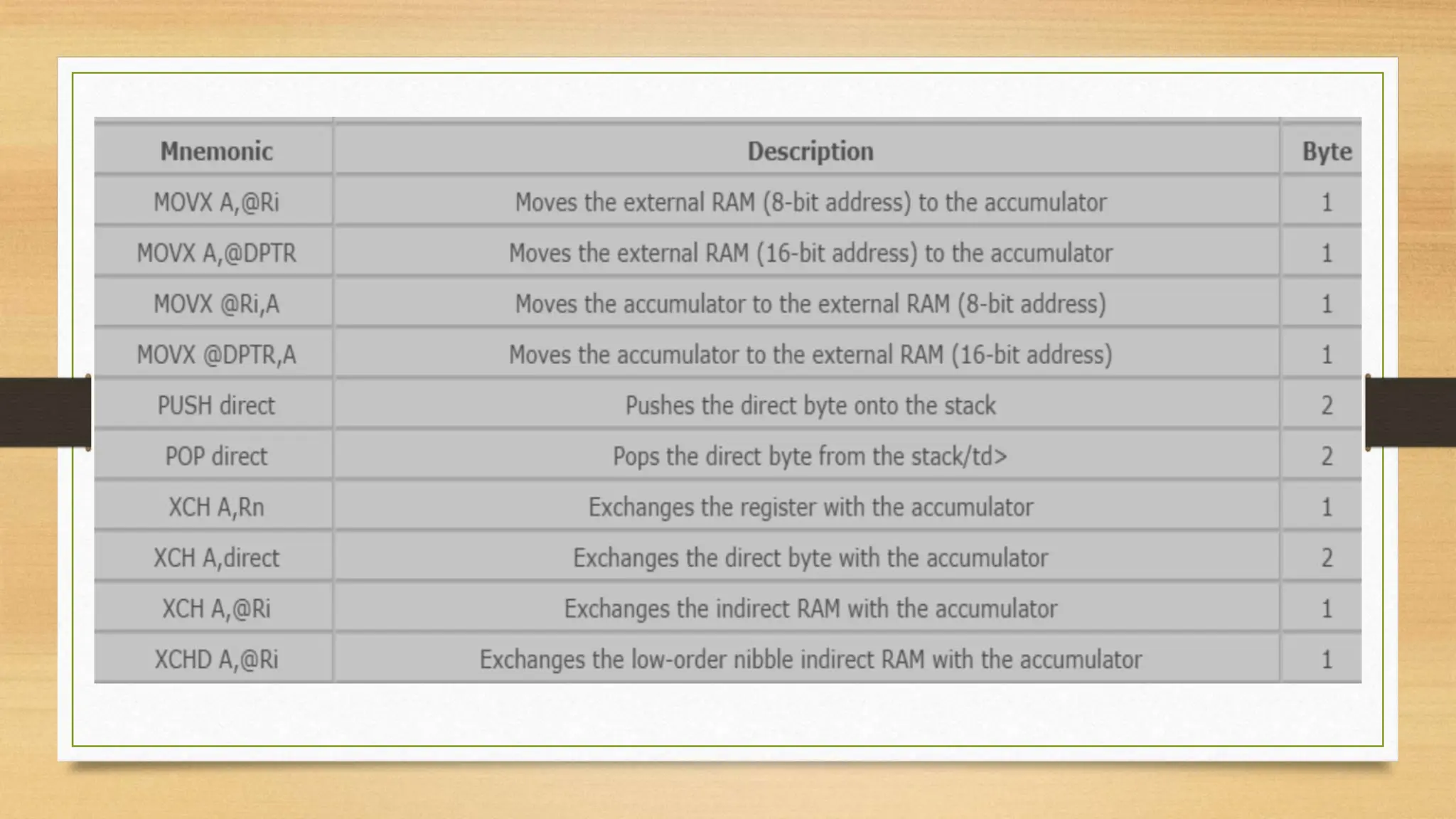 Instruction set of 8051 Microcontrollers | PPTX | Computing ...