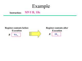 Example
Instruction: MVI B, 18h
Register contents before
Execution
9A h
B
Register contents after
Execution
18 h
B
 