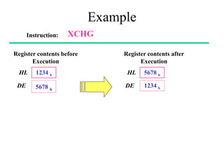 Example
Instruction: XCHG
Register contents before
Execution
1234 h
5678 h
HL
DE
Register contents after
Execution
5678 h
1234 h
HL
DE
 
