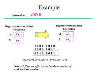 Example
Instruction: ADD B
Register contents before
Execution
9A h
89 h
A
B
Register contents after
Execution
23 h
89 h
A
B
Note: All flags are affected during the execution of
arithmetic instruction.
1 0 0 1 1 0 1 0
1 0 0 0 1 0 0 1
0 0 1 0 0 0 1 1
Flag: S=0, Z=0, AC=1 , P=0 and CY=1
 