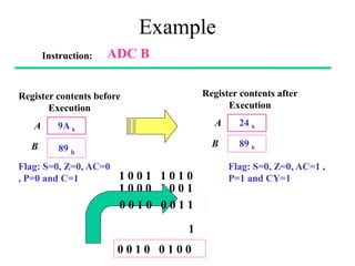 Example
Instruction: ADC B
Register contents after
Execution
24 h
89 h
A
B
0 0 1 0 0 1 0 0
Register contents before
Execution
9A h
89 h
A
B
Flag: S=0, Z=0, AC=0
, P=0 and C=1 1 0 0 1 1 0 1 0
1 0 0 0 1 0 0 1
1
Flag: S=0, Z=0, AC=1 ,
P=1 and CY=1
0 0 1 0 0 0 1 1
 