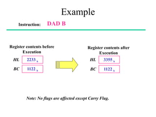 Example
Instruction: DAD B
Register contents before
Execution
2233 h
HL
1122 h
BC
Register contents after
Execution
3355 h
HL
1122 h
BC
Note: No flags are affected except Carry Flag.
 