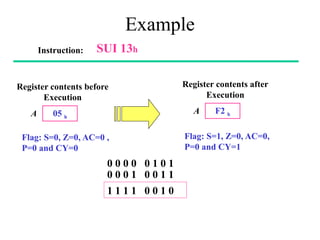 Example
Instruction: SUI 13h
Register contents after
Execution
F2 h
A
1 1 1 1 0 0 1 0
Register contents before
Execution
05 h
A
Flag: S=0, Z=0, AC=0 ,
P=0 and CY=0
0 0 0 0 0 1 0 1
0 0 0 1 0 0 1 1
Flag: S=1, Z=0, AC=0,
P=0 and CY=1
 