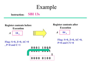 Example
Instruction: SBI 13h
Register contents after
Execution
04 h
A
0 0 0 0 0 1 0 0
Register contents before
Execution
18 h
A
Flag: S=0, Z=0, AC=0
, P=0 and C=1
0 0 0 1 1 0 0 0
0 0 0 1 0 0 1 1
1
Flag: S=0, Z=0, AC=0,
P=0 and CY=0
 