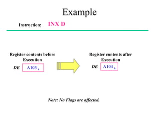 Example
Instruction: INX D
Register contents before
Execution
A103 h
DE
Register contents after
Execution
A104 h
DE
Note: No Flags are affected.
 