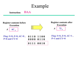 Example
Instruction: DAA
Register contents before
Execution
6C h
A
Register contents after
Execution
72 h
A
Flag: S=0, Z=0, AC=0 ,
P=0 and CY=0
0 1 1 0 1 1 0 0
0 0 0 0 0 1 1 0
0 1 1 1 0 0 1 0
Flag: S=0, Z=0, AC=1 ,
P=1 and CY=0
 