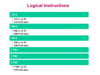 Logical Instructions
ANA
• ANA r or M
• ANI 8 bit data
ORA
• ORA r or M
• ORI 8 bit data
XRA
• XRA r or M
• XRI 8 bit data
CMA
CMC
CMP
• CMP r or M
• CPI 8 bit data
 
