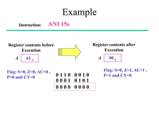 Example
Instruction: ANI 15h
0 1 1 0 0 0 1 0
0 0 0 1 0 1 0 1
0 0 0 0 0 0 0 0
Register contents before
Execution
62 h
A
Flag: S=0, Z=0, AC=0 ,
P=0 and CY=0
Register contents after
Execution
00 h
A
Flag: S=0, Z=1, AC=1 ,
P=1 and CY=0
 