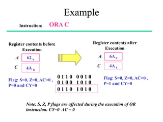 Example
Instruction: ORA C
0 1 1 0 0 0 1 0
0 1 0 0 1 0 1 0
0 1 1 0 1 0 1 0
Register contents before
Execution
62 h
4A h
A
C
Flag: S=0, Z=0, AC=0 ,
P=0 and CY=0
Register contents after
Execution
6A h
4A h
A
C
Flag: S=0, Z=0, AC=0 ,
P=1 and CY=0
Note: S, Z, P flags are affected during the execution of OR
instruction. CY=0 AC = 0
 