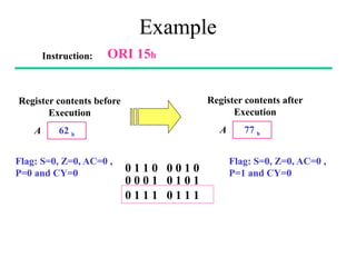 Example
Instruction: ORI 15h
0 1 1 0 0 0 1 0
0 0 0 1 0 1 0 1
0 1 1 1 0 1 1 1
Register contents before
Execution
62 h
A
Flag: S=0, Z=0, AC=0 ,
P=0 and CY=0
Register contents after
Execution
77 h
A
Flag: S=0, Z=0, AC=0 ,
P=1 and CY=0
 