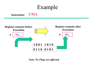 Example
Instruction: CMA
Register contents before
Execution
9A h
A
Register contents after
Execution
65 h
A
1 0 0 1 1 0 1 0
0 1 1 0 0 1 0 1
Note: No Flags are affected.
 
