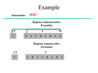 Example
Instruction: RRC
Register contents before
Execution
Register contents after
Execution
0 1 1 0 1 0 1 1
1
A
CY
CY A
1 0 1 1 0 1 0 1
1 0 1 1 0 1 0 1
 