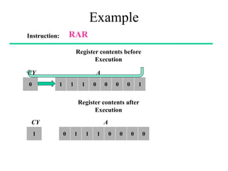 Example
Instruction: RAR
Register contents before
Execution
Register contents after
Execution
1 1 1 0 0 0 0 1
0
A
CY
CY A
1 0
0 1 1 1 0 0 0 0
 