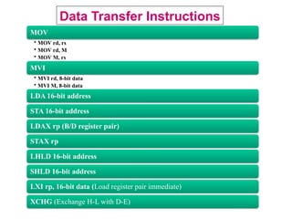 Data Transfer Instructions
MOV
• MOV rd, rs
• MOV rd, M
• MOV M, rs
MVI
• MVI rd, 8-bit data
• MVI M, 8-bit data
LDA 16-bit address
STA 16-bit address
LDAX rp (B/D register pair)
STAX rp
LHLD 16-bit address
SHLD 16-bit address
LXI rp, 16-bit data (Load register pair immediate)
XCHG (Exchange H-L with D-E)
 