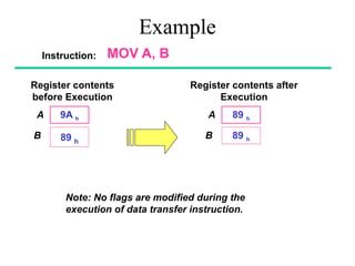 Example
Instruction: MOV A, B
Register contents
before Execution
9A h
89 h
A
B
Register contents after
Execution
89 h
89 h
A
B
Note: No flags are modified during the
execution of data transfer instruction.
 