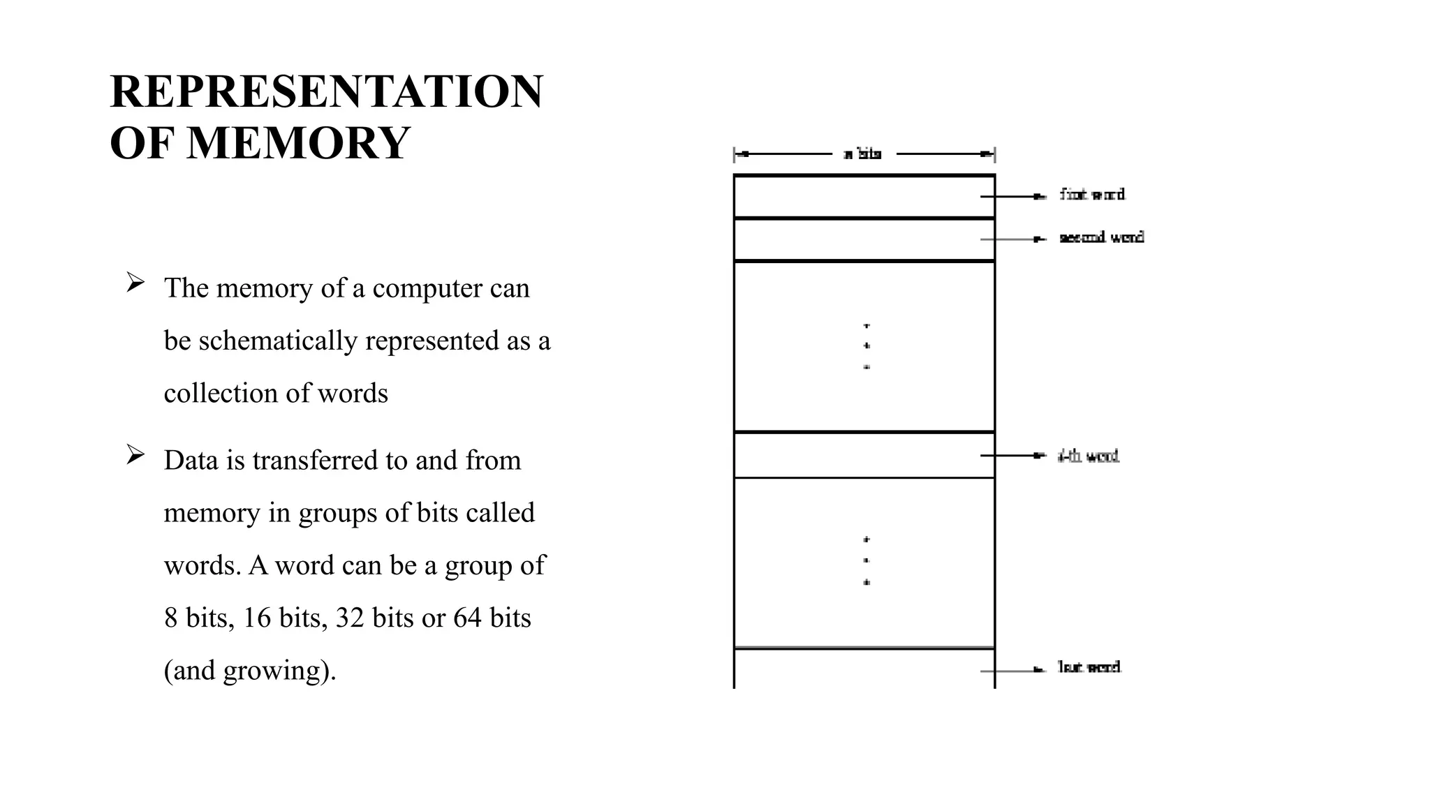 REPRESENTATION
OF MEMORY
 The memory of a computer can
be schematically represented as a
collection of words
 Data is transferred to and from
memory in groups of bits called
words. A word can be a group of
8 bits, 16 bits, 32 bits or 64 bits
(and growing).
 
