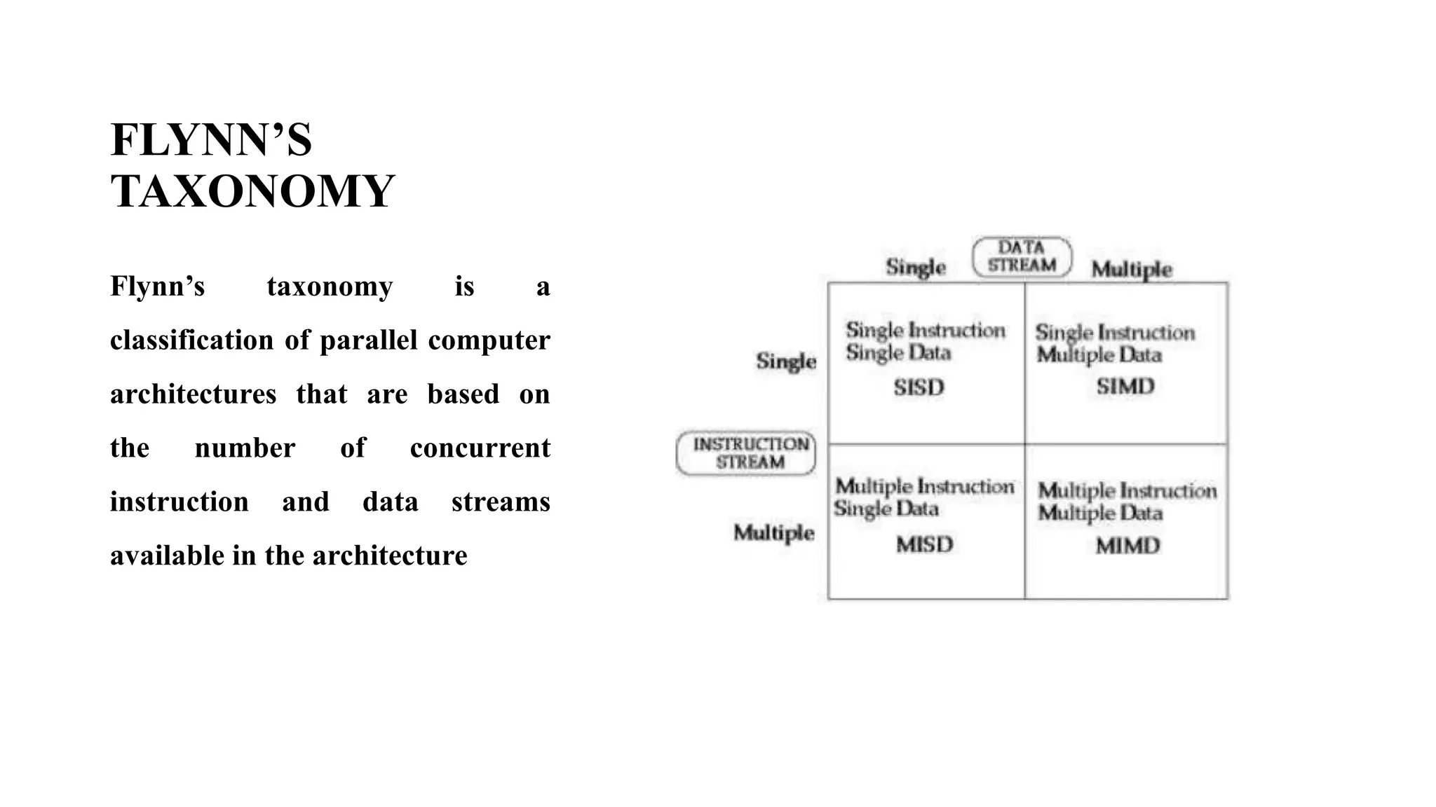 FLYNN’S
TAXONOMY
Flynn’s taxonomy is a
classification of parallel computer
architectures that are based on
the number of concurrent
instruction and data streams
available in the architecture
 