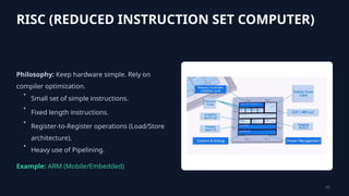 Instruction Set Architecture_Explanation_COA | PPTX