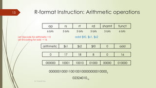 Comprehensive Overview of MIPS Instruction Set Architecture and ...