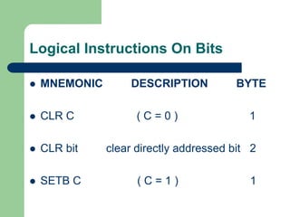 Logical Instructions On Bits
 MNEMONIC DESCRIPTION BYTE
 CLR C ( C = 0 ) 1
 CLR bit clear directly addressed bit 2
 SETB C ( C = 1 ) 1
 