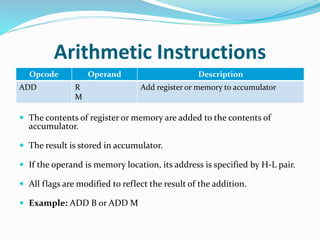 Instruction set of 8085 | PPT