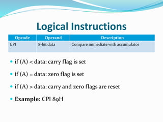 Instruction set of 8085 | PPT