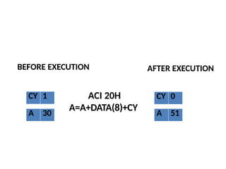 Comprehensive Guide to 8085 Microprocessor Instruction Set and ...