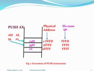 Instruction set of 8086 | PPTX