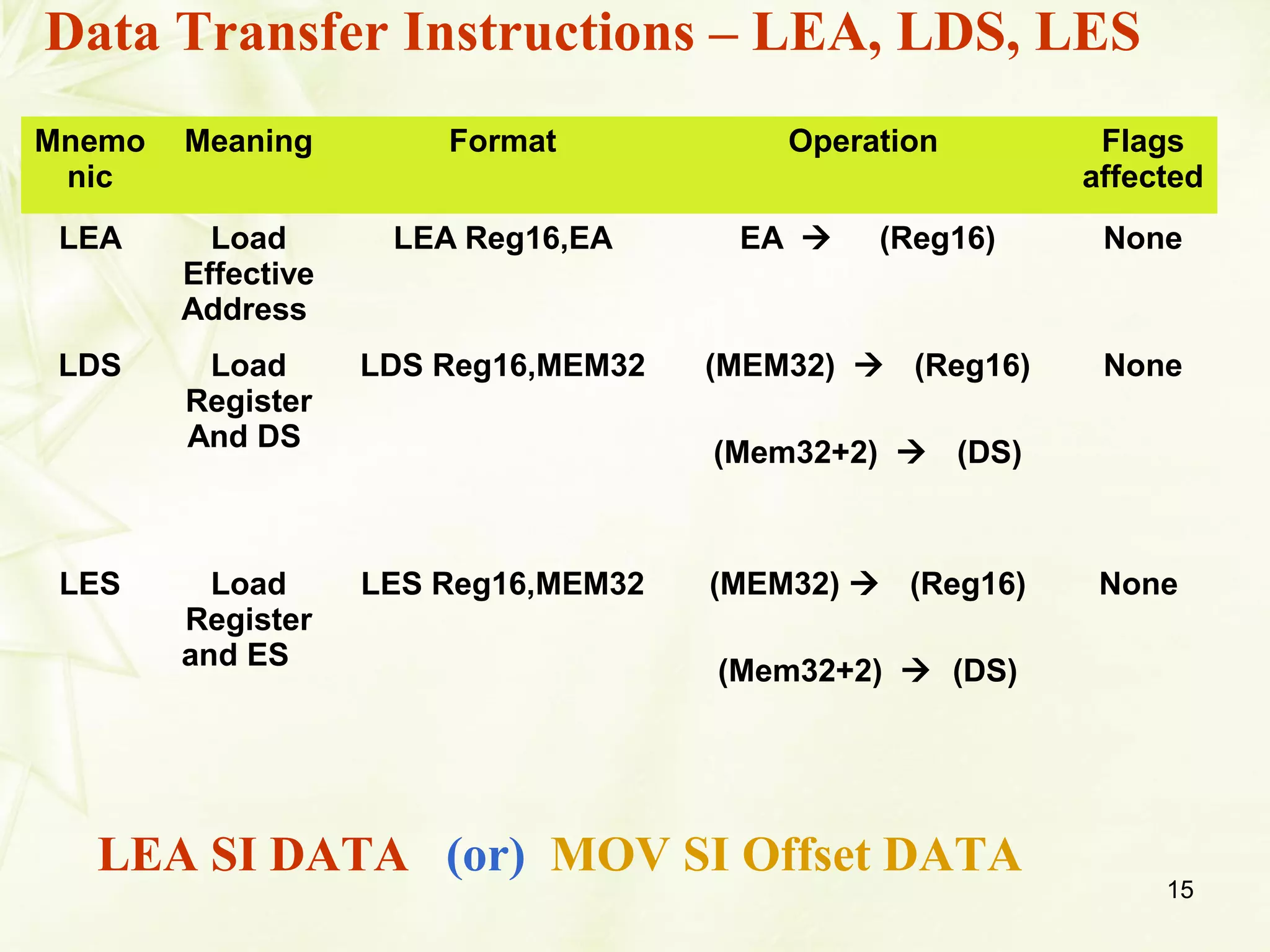 15
Data Transfer Instructions – LEA, LDS, LES
Mnemo
nic
Meaning Format Operation Flags
affected
LEA Load
Effective
Address
LEA Reg16,EA EA  (Reg16) None
LDS Load
Register
And DS
LDS Reg16,MEM32 (MEM32)  (Reg16)
(Mem32+2)  (DS)
None
LES Load
Register
and ES
LES Reg16,MEM32 (MEM32)  (Reg16)
(Mem32+2)  (DS)
None
LEA SI DATA (or) MOV SI Offset DATA
 