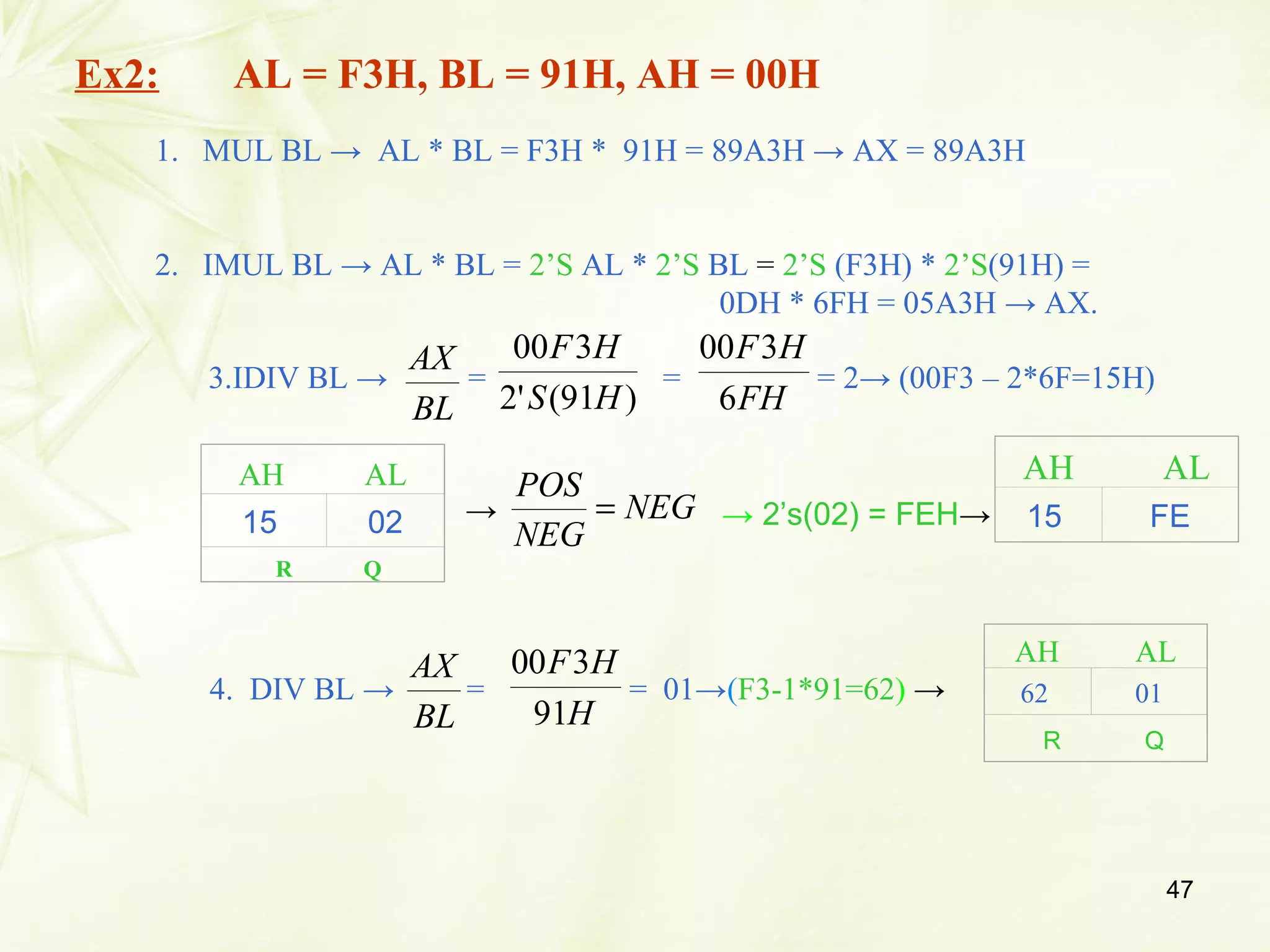 47
Ex2: AL = F3H, BL = 91H, AH = 00H
1. MUL BL → AL * BL = F3H * 91H = 89A3H → AX = 89A3H
2. IMUL BL → AL * BL = 2’S AL * 2’S BL = 2’S (F3H) * 2’S(91H) =
0DH * 6FH = 05A3H → AX.
3.IDIV BL → = = = 2→ (00F3 – 2*6F=15H)
BL
AX
)91('2
300
HS
HF
FH
HF
6
300
AH AL
15 02
R Q
NEG
NEG
POS
= → 2’s(02) = FEH→
AH AL
15 FE→
4. DIV BL → = = 01→(F3-1*91=62) →
BL
AX
H
HF
91
300 AH AL
62 01
R Q
 