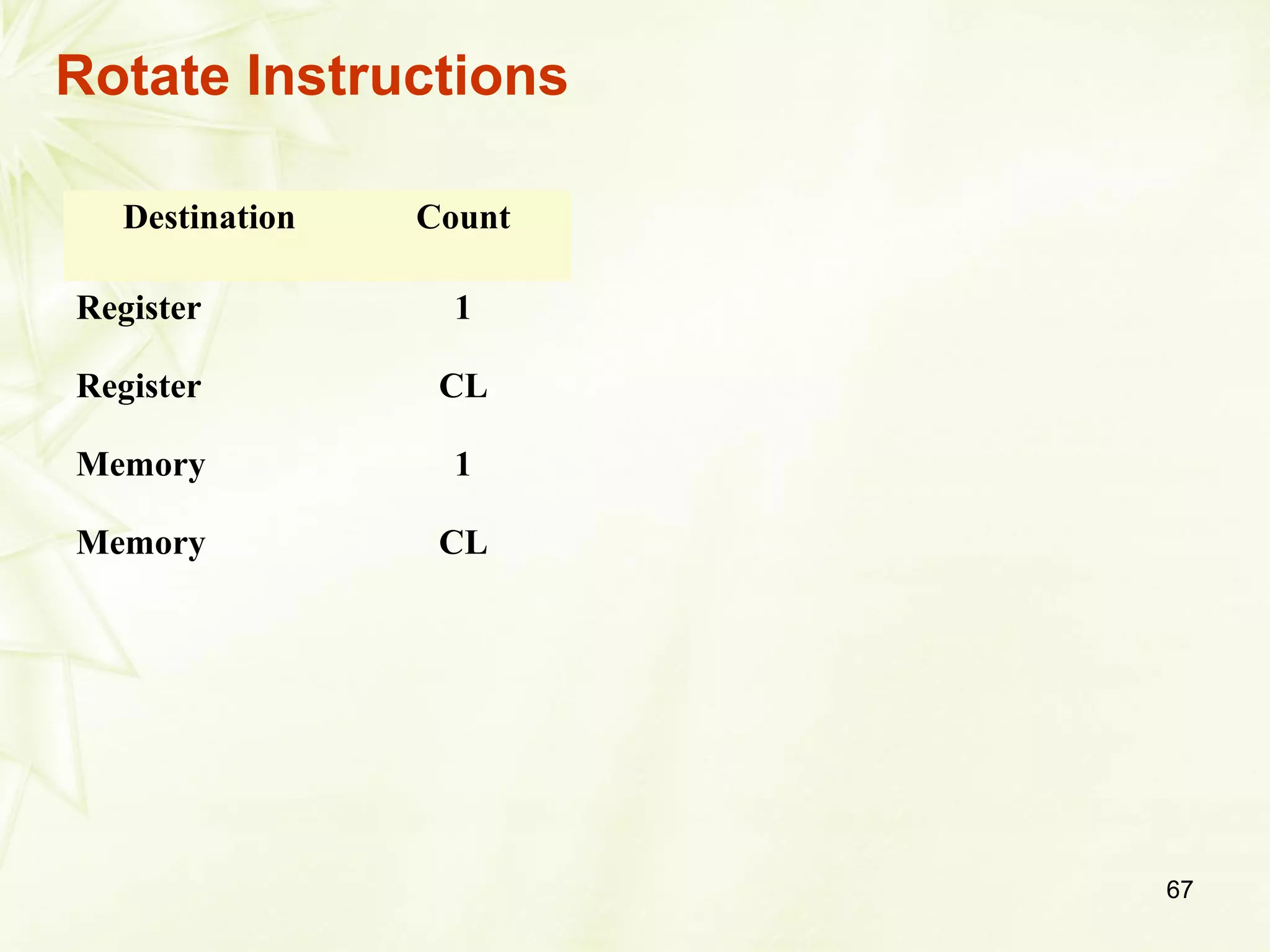 67
Destination Count
Register
Register
Memory
Memory
1
CL
1
CL
Rotate Instructions
 