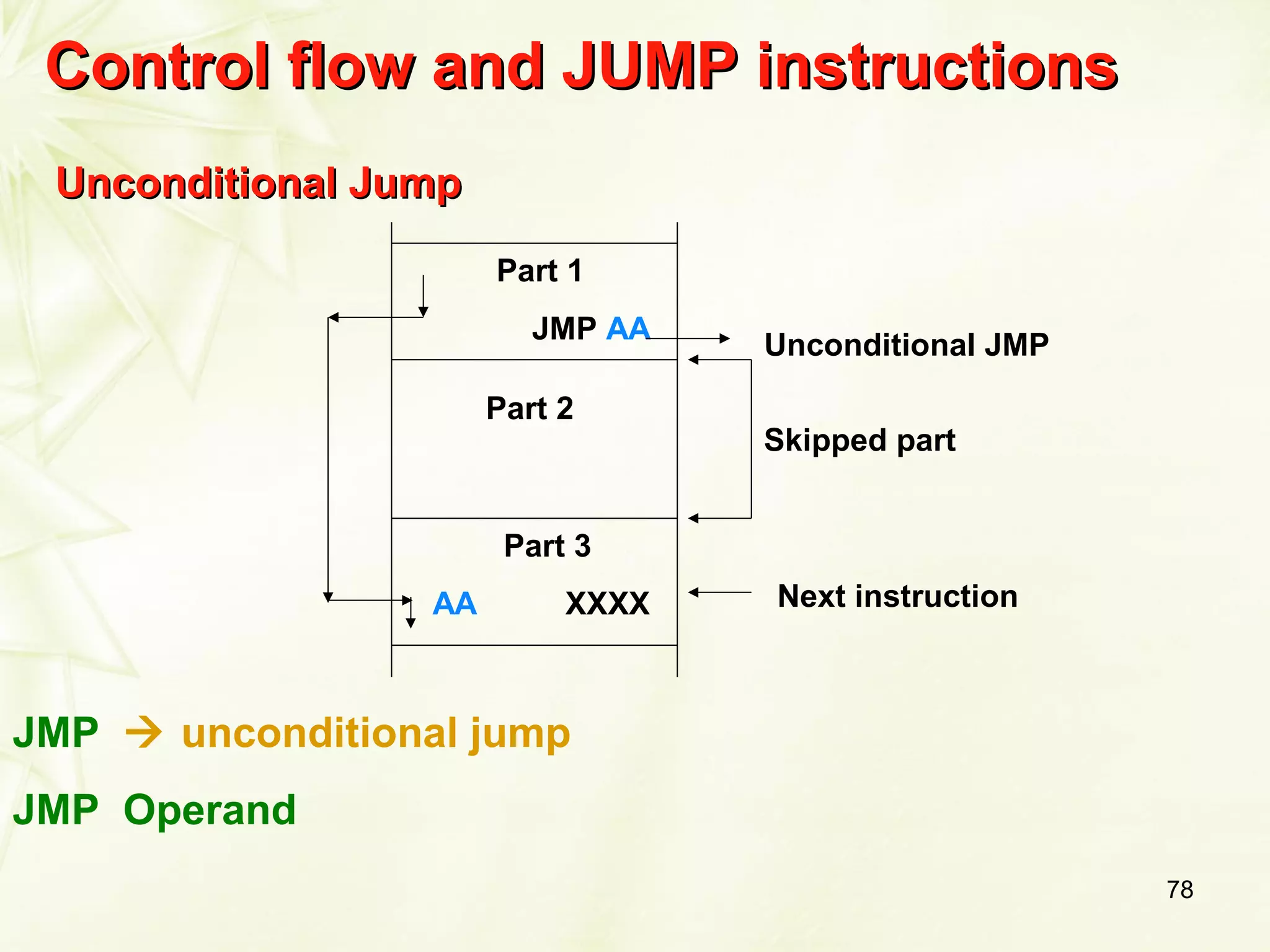 78
Unconditional JumpUnconditional Jump
Part 1
JMP AA
Unconditional JMP
Skipped part
Part 3
AA XXXX
Part 2
Next instruction
Control flow and JUMP instructionsControl flow and JUMP instructions
JMP  unconditional jump
JMP Operand
 