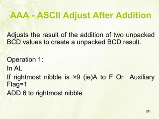 Instruction set of 8086 | PPT