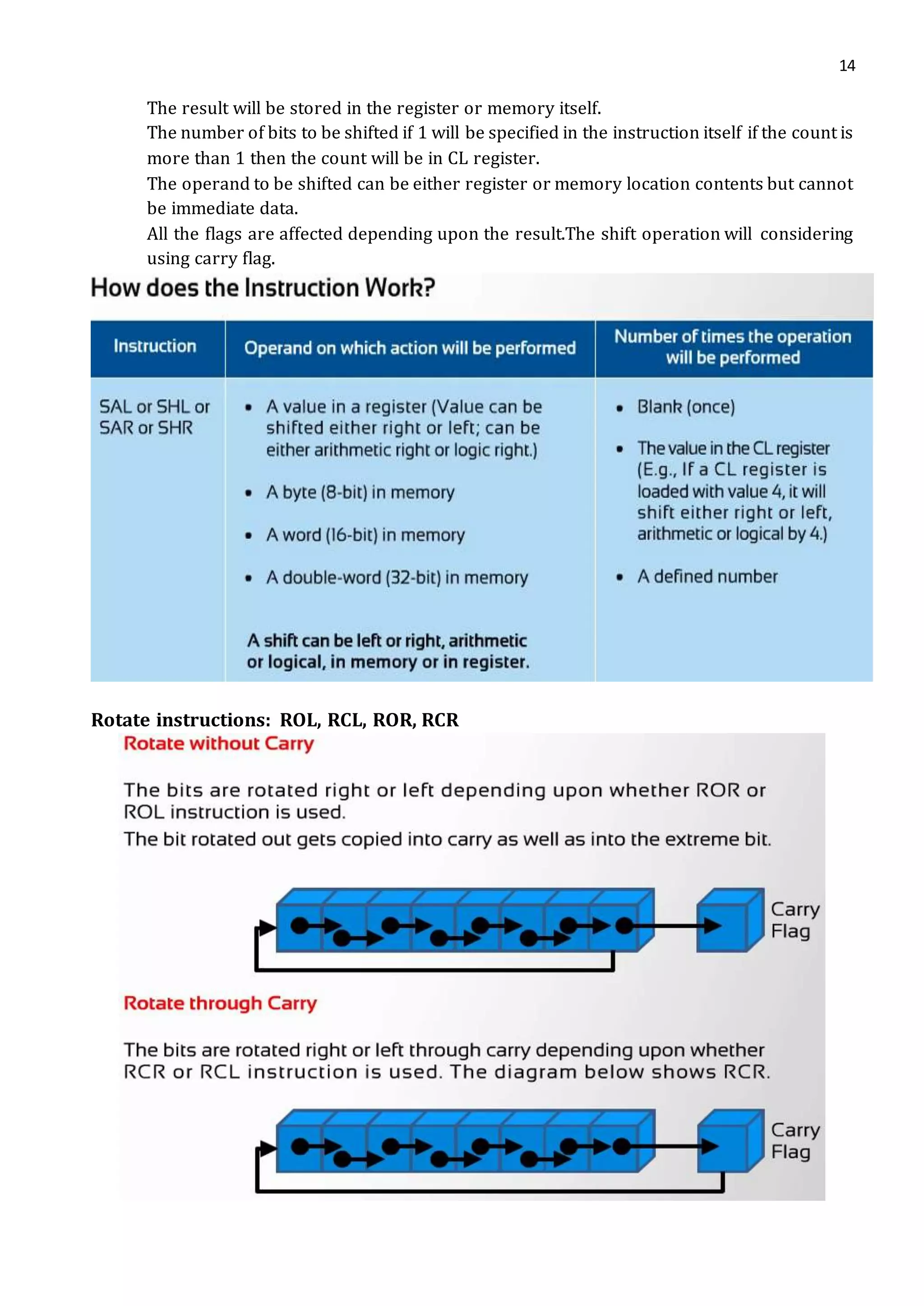 14
The result will be stored in the register or memory itself.
The number of bits to be shifted if 1 will be specified in the instruction itself if the count is
more than 1 then the count will be in CL register.
The operand to be shifted can be either register or memory location contents but cannot
be immediate data.
All the flags are affected depending upon the result.The shift operation will considering
using carry flag.
Rotate instructions: ROL, RCL, ROR, RCR
 