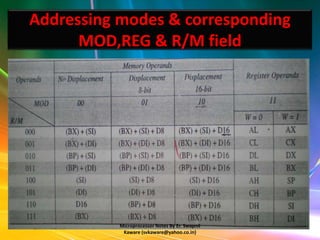 Addressing modes & corresponding
      MOD,REG & R/M field




           Microprocessor Notes By Er. Swapnil
            Kaware (svkaware@yahoo.co.in)
 