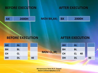 BEFORE EXECUTION                                       AFTER EXECUTION

AX         2000H              MOV BX,AX; BX                        2000H




 BEFORE EXECUTION                                        AFTER EXECUTION
AH    AL                                                      AH   AL
BH    BL                                                      BH   BL
CH    CL
                               MOV CL,M;                      CH   CL   40
DH    DL           40                                         DH   DL        40


                        Microprocessor Notes By Er. Swapnil
                         Kaware (svkaware@yahoo.co.in)
 