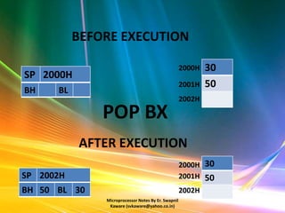 BEFORE EXECUTION

                                                     2000H   30
SP 2000H
                                                     2001H   50
BH    BL
                                                     2002H

               POP BX
           AFTER EXECUTION
                                                     2000H 30
SP 2002H                                             2001H 50
BH 50 BL 30                                          2002H
               Microprocessor Notes By Er. Swapnil
                Kaware (svkaware@yahoo.co.in)
 